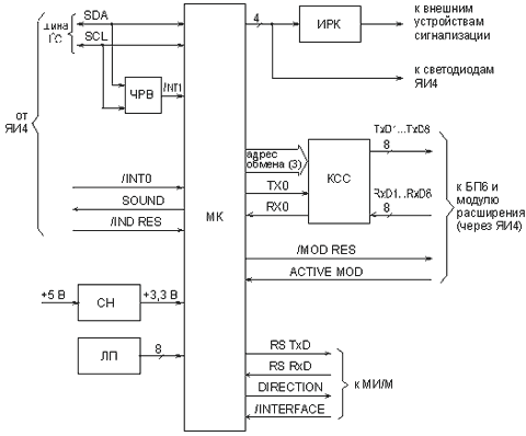 Структурная схема модуля процессора МП5М