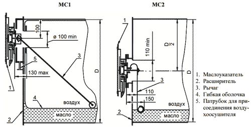 Размещение маслоуказателя МС-1 и МС-2 на расширителе