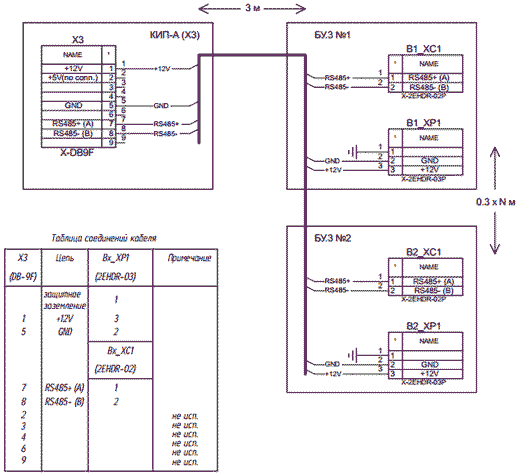 Схема подключения блока управления БУ.3 к КИП-А.3