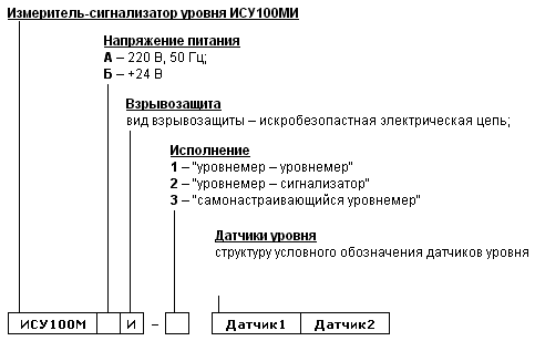 Структура обозначения и пример заказа ИСУ100МИ