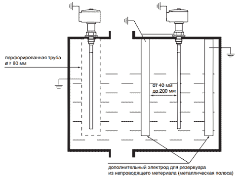 Схема монтажа ПП в резервуаре из непроводящего материала