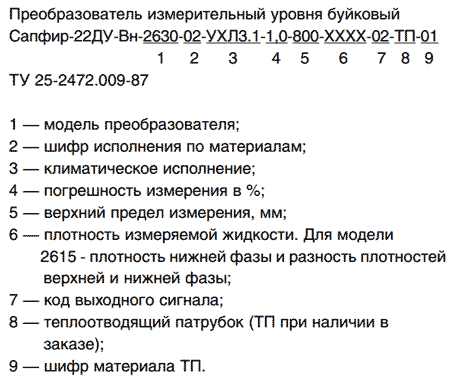 Пример обозначения для заказа преобразователя уровня Сапфир-22ДУ, Сапфир-22ДУ-Вн, Сапфир-22ДУ-Ех