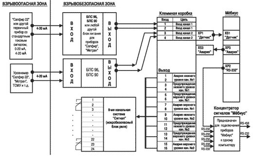 Рекомендуемая схема подключения устройства «Мёбиус-2»