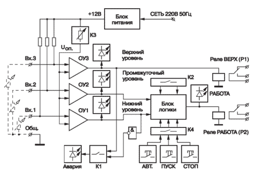 Функциональная схема прибора САУ-М7Е