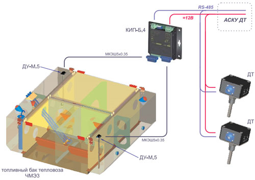 Схема расположения аппаратуры на тепловозе