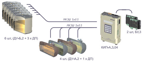 Схема расположения аппаратуры на компактной нефтебазе