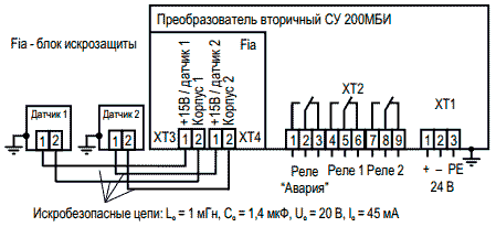 Схема подключения сигнализатора СУ200МБИ